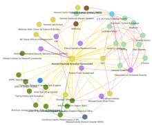 Mapping U.S. imperialism