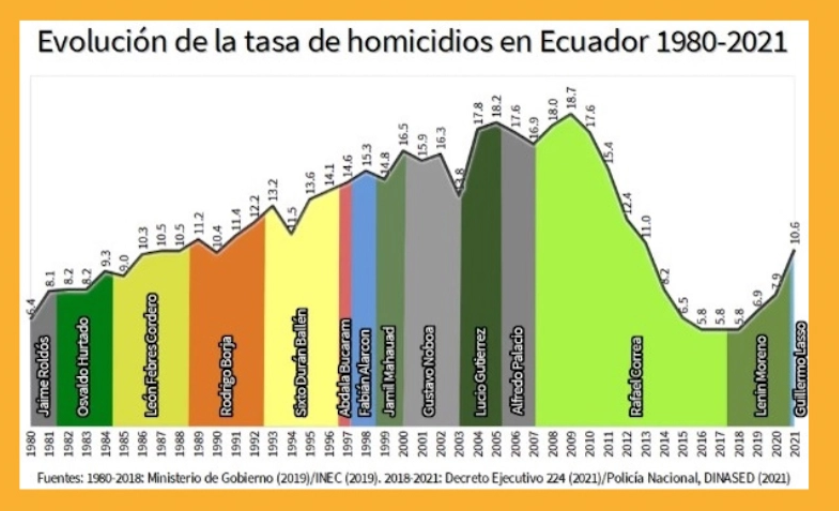 Elections in Ecuador Unmask Western Media Dishonesty