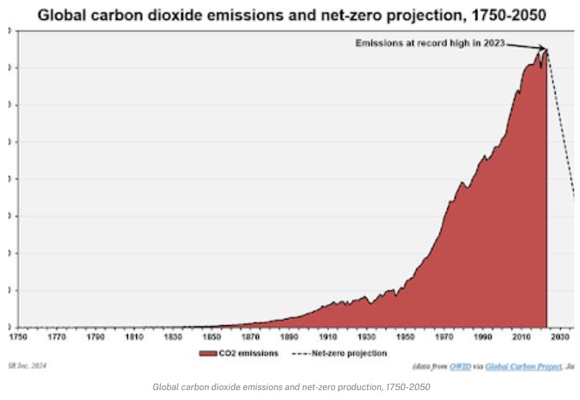 Climate Change and Energy Transition: The 2023 Scorecard