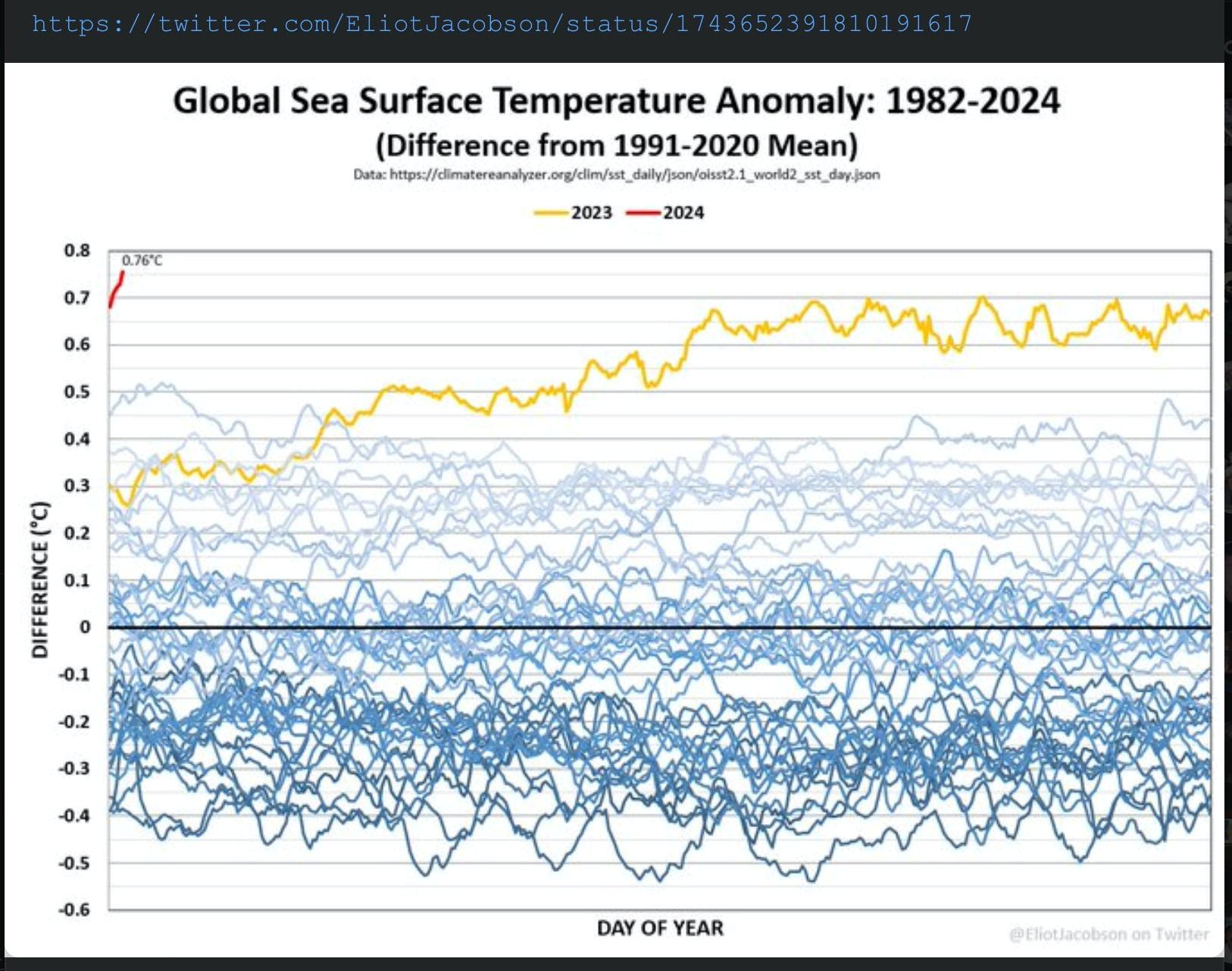 The State of Capitalism’s Climate System